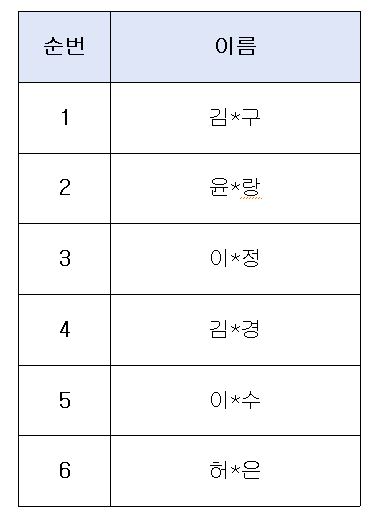 2022년 중도입국 및 외국인근로자 자녀를 위한 맞춤형 한국어강사 1차 서류 합격자 안내