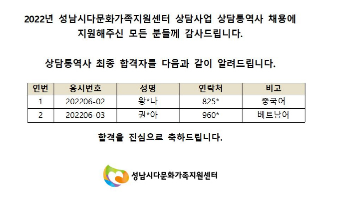 2022년 상담사업 상담통역사 최종 합격자 발표 