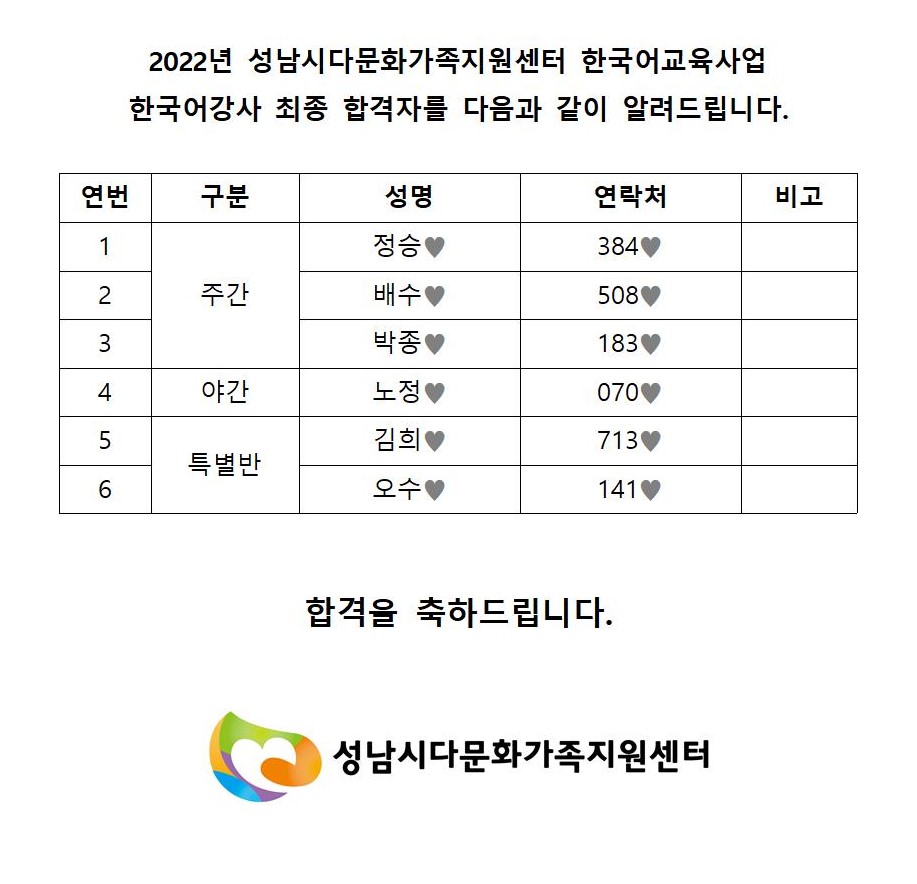 2022년 한국어강사 합격자 명단