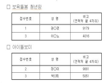 직원태용 1차 서류합격자 발표