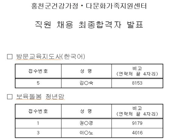 직원 채용 최종합격자 발표