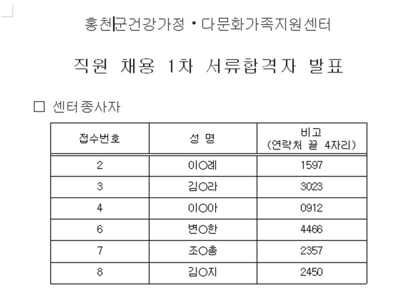 직원 채용 1차 서류합격자 발표