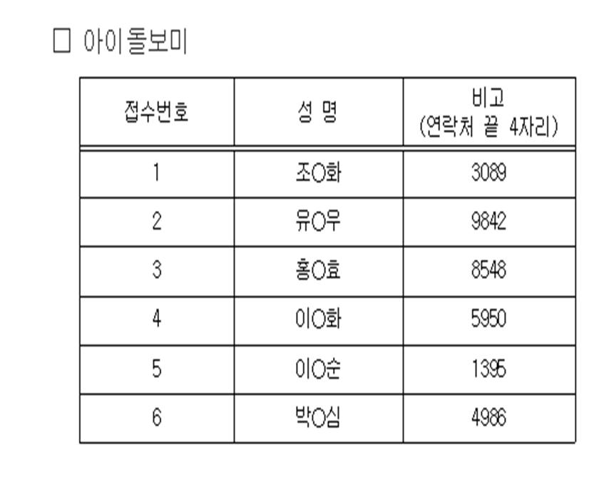 직원 채용 1차 서류합격자 발표