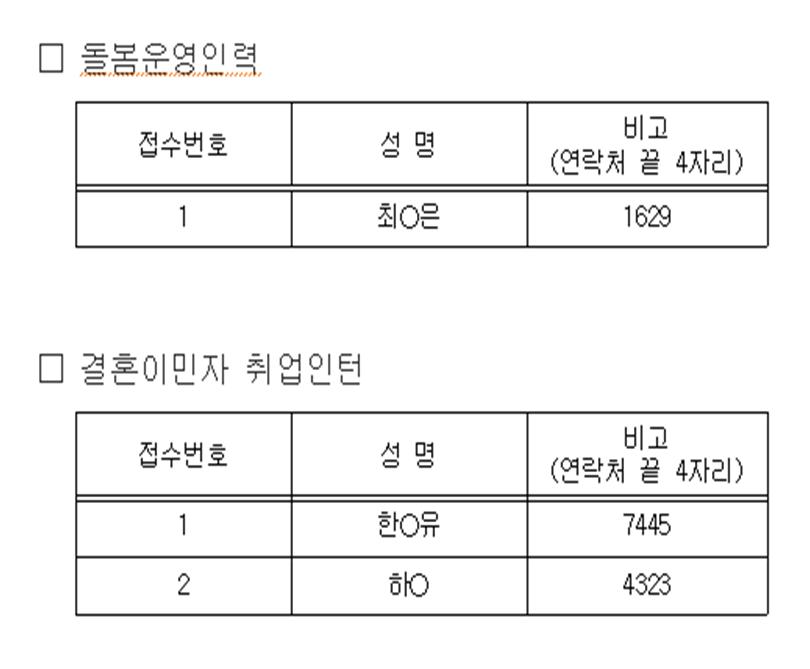 직원 채용 1차 서류합격자 발표