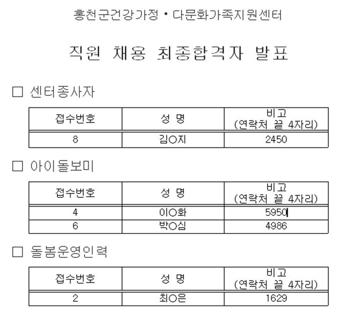 직원채용 최종합격자 발표