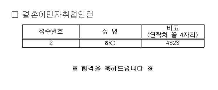 직원채용 최종합격자 발표