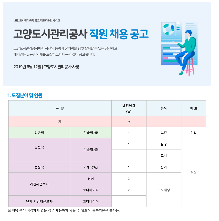 고양도시관리공사 직원채용 공고
