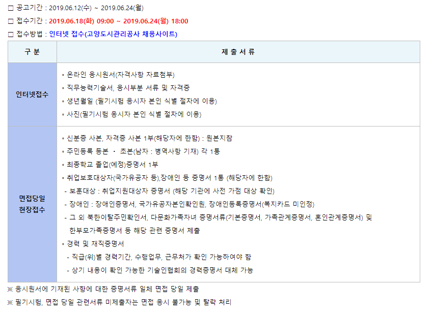 고양도시관리공사 직원채용 공고