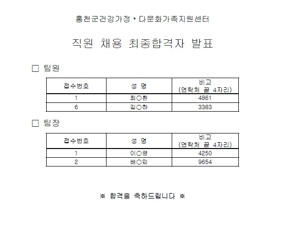 2019년 홍천군건강가정다문화가족지원센터 팀원, 팀장 최종합격자 공고 