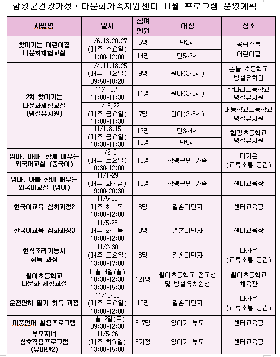 11월 함평군건강가정 다문화가족지원센터 프로그램 운영계획