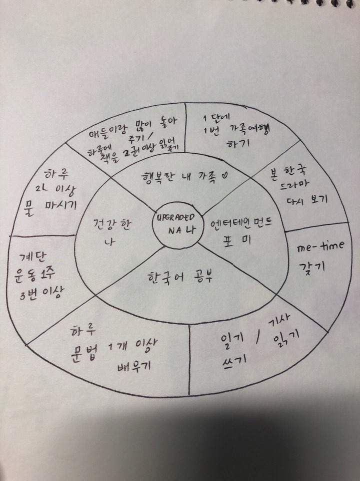결혼이민자정착단계별지원패키지 '위풍당당 우먼스' 2회기 진행