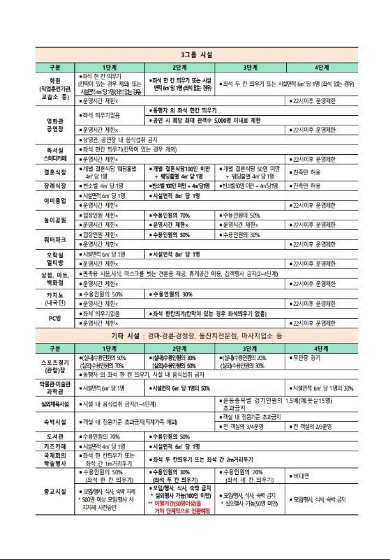 안내) 사회적 거리두기 개편안 시설수칙 홍보자료