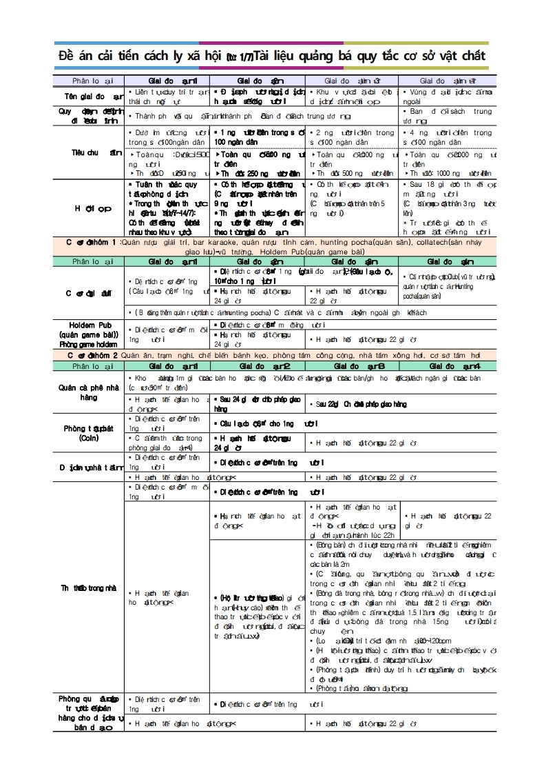 안내) 사회적 거리두기 개편안 시설수칙 홍보자료