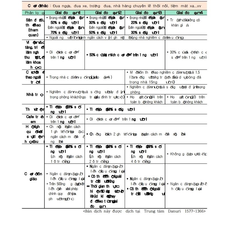안내) 사회적 거리두기 개편안 시설수칙 홍보자료