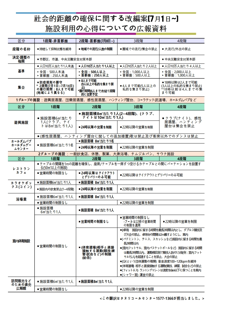안내) 사회적 거리두기 개편안 시설수칙 홍보자료