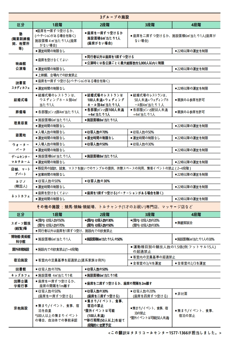 안내) 사회적 거리두기 개편안 시설수칙 홍보자료