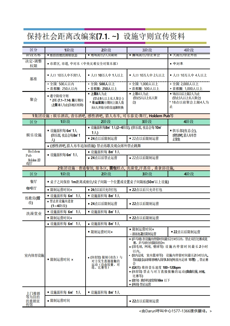 안내) 사회적 거리두기 개편안 시설수칙 홍보자료