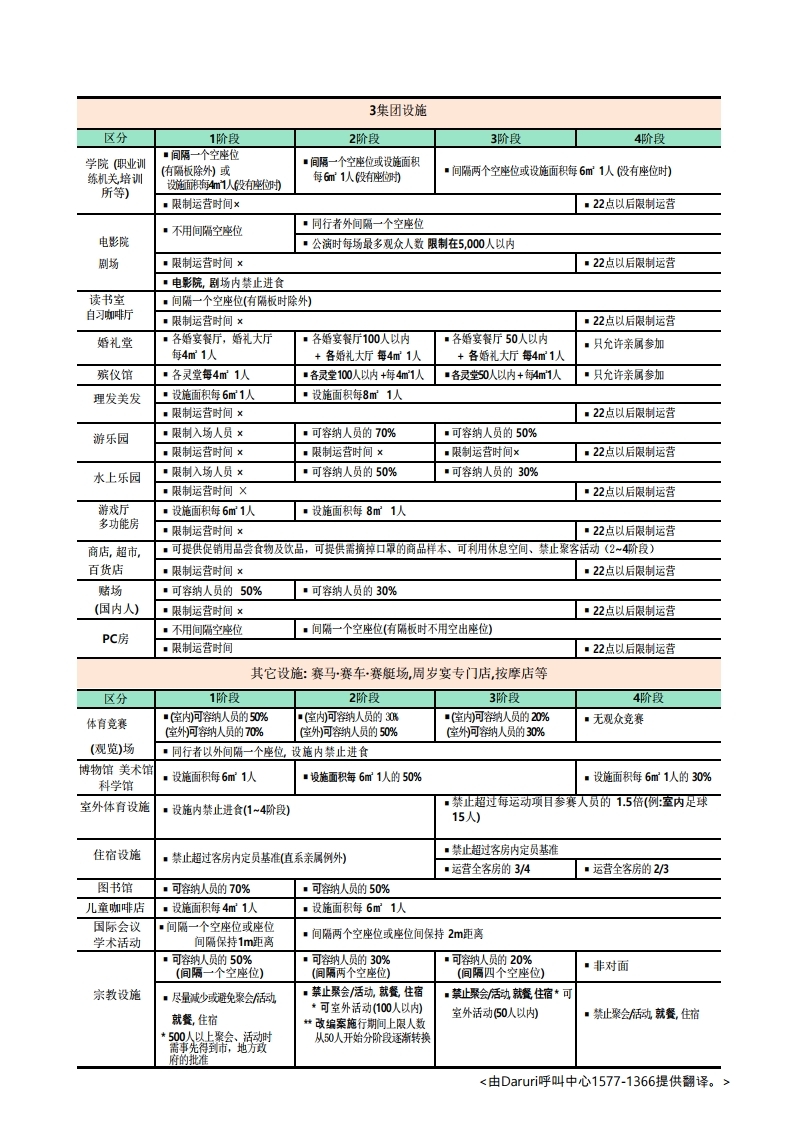 안내) 사회적 거리두기 개편안 시설수칙 홍보자료