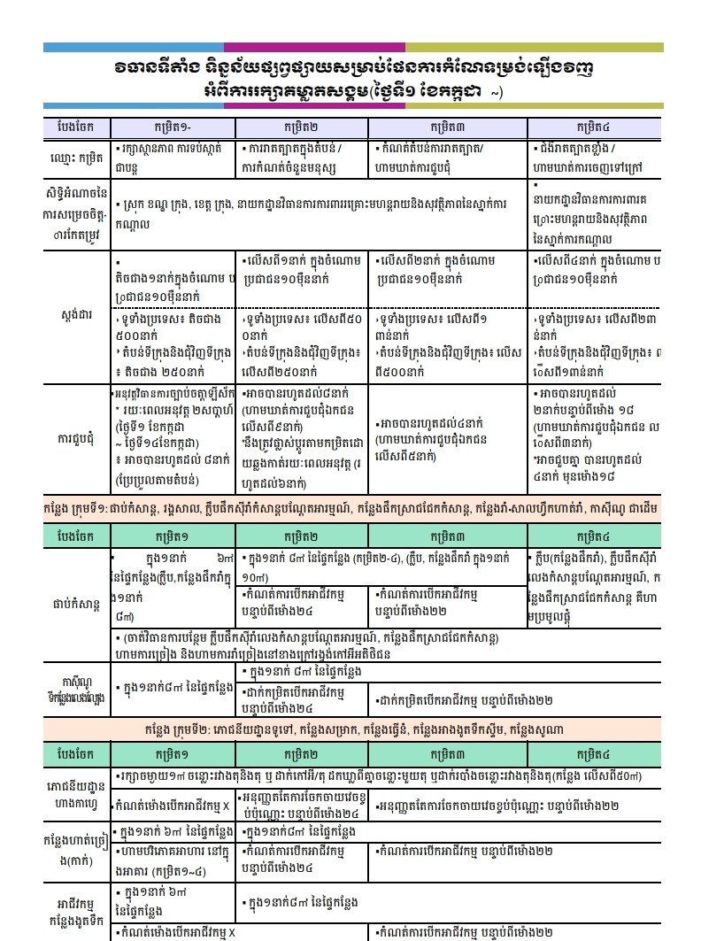 안내) 사회적 거리두기 개편안 시설수칙 홍보자료
