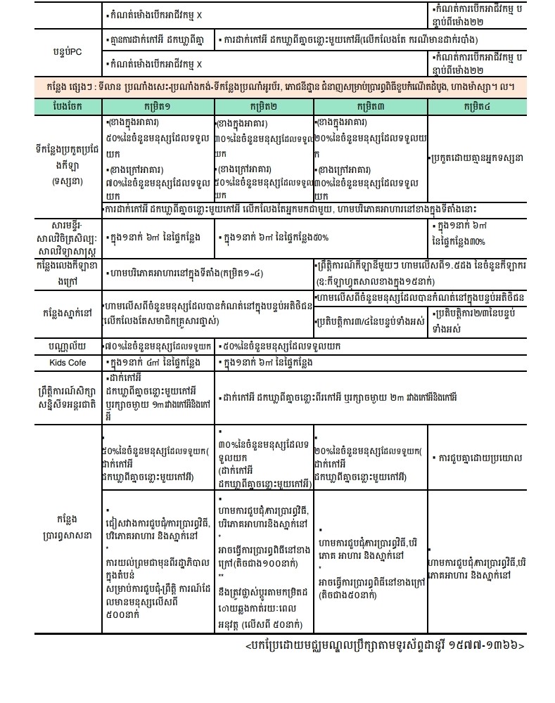 안내) 사회적 거리두기 개편안 시설수칙 홍보자료