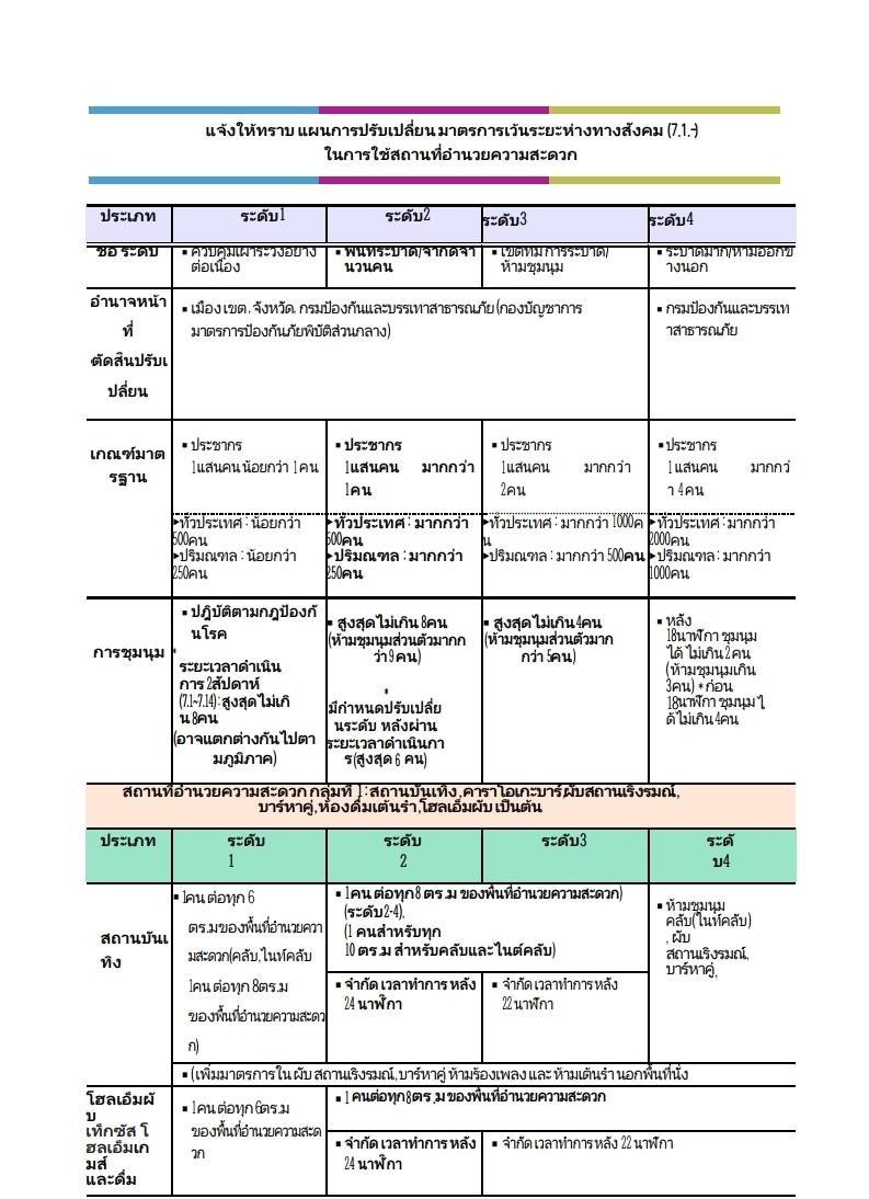 안내) 사회적 거리두기 개편안 시설수칙 홍보자료