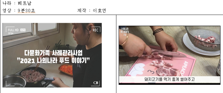 [다문화 사례관리사업] 나의나라 푸드이야기 (영상발표)