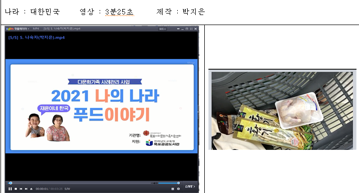 [다문화 사례관리사업] 나의나라 푸드이야기 (영상발표)