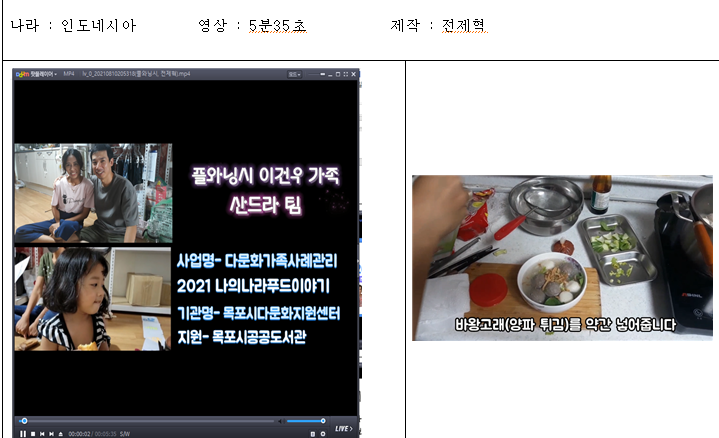 [다문화 사례관리사업] 나의나라 푸드이야기 (영상발표)