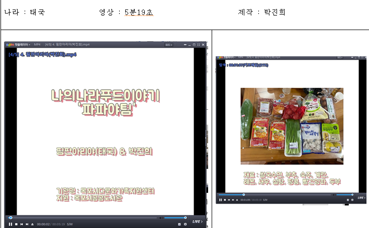 [다문화 사례관리사업] 나의나라 푸드이야기 (영상발표)