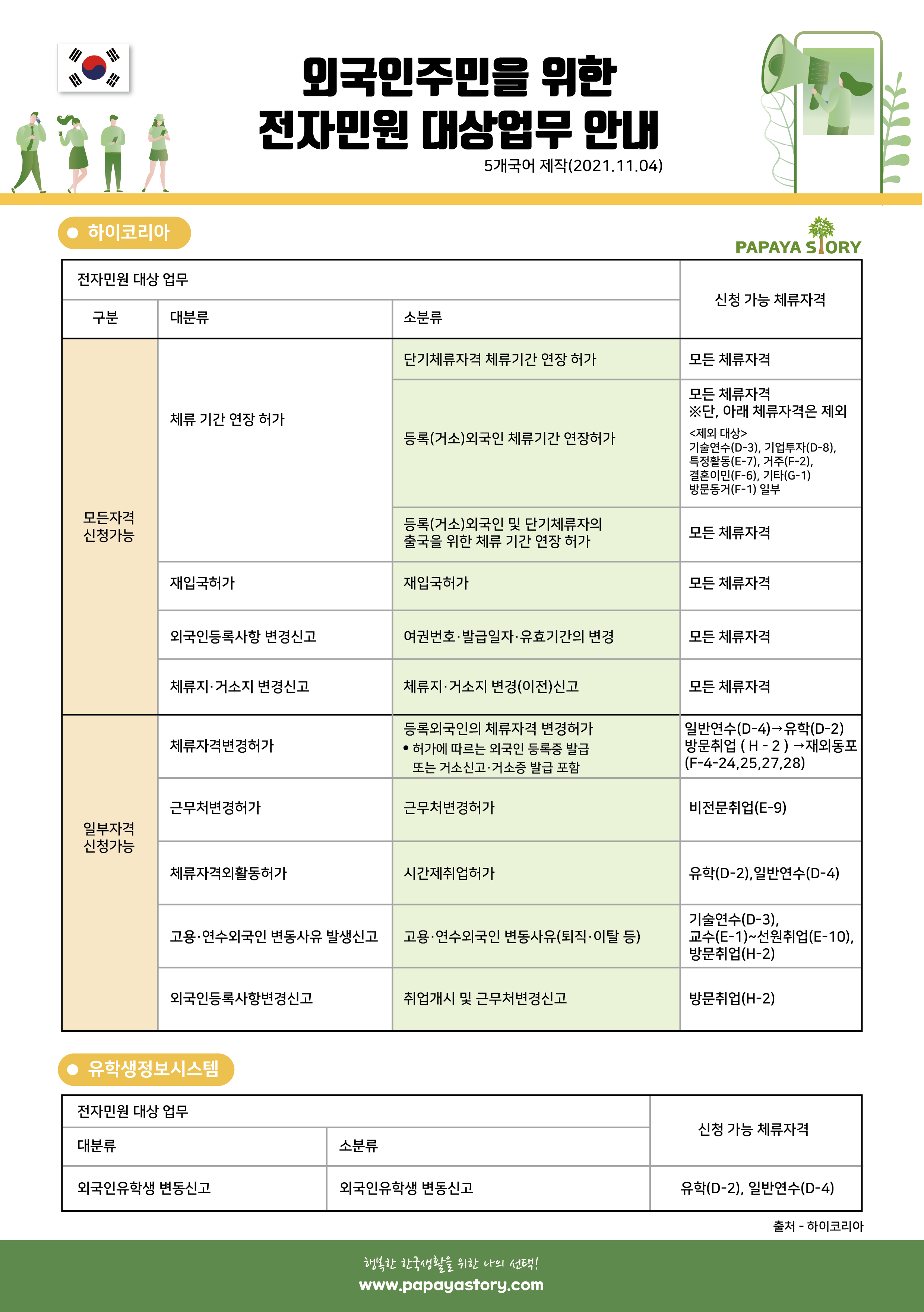 [인터넷으로 가능한 출입국(비자)업무 리스트]