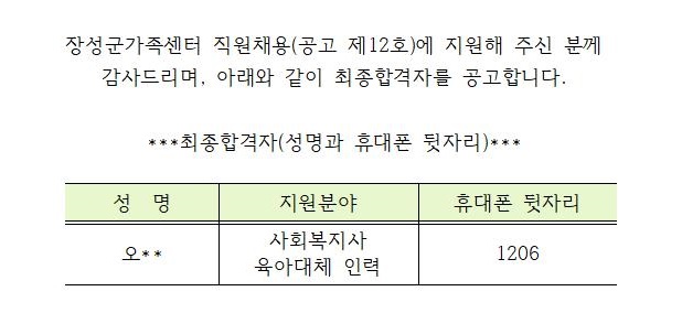 2021 공고 12 직원 [사회복지사(팀원)] 육아휴직 대체인력 최종합격자 발표