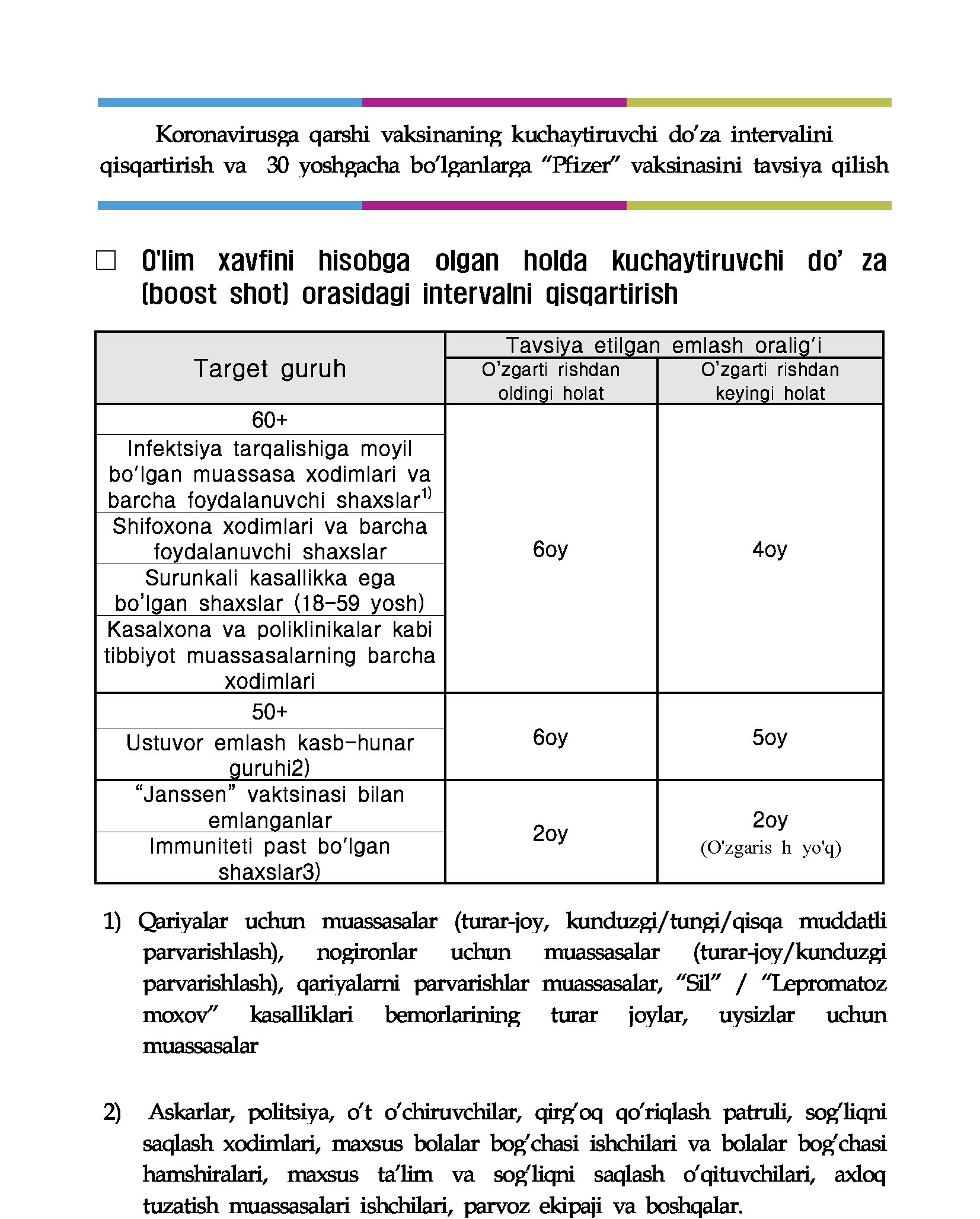 안내) 추가접종 간격 단축 및 30세미만 화이자 권고_번역본 포함