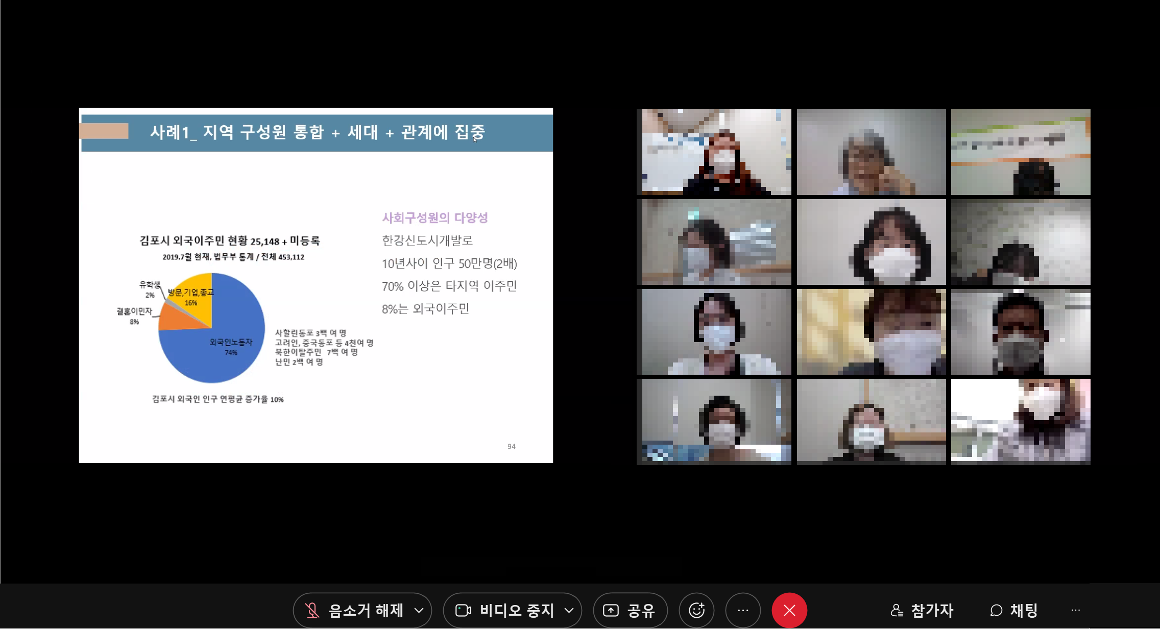 2021년 거점센터 제5차 종사자교육(다문화이해교육 심화과정)