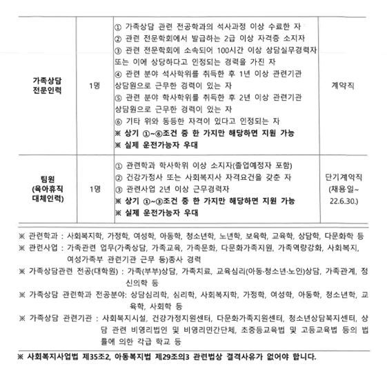 2022년 센터 직원채용 공고