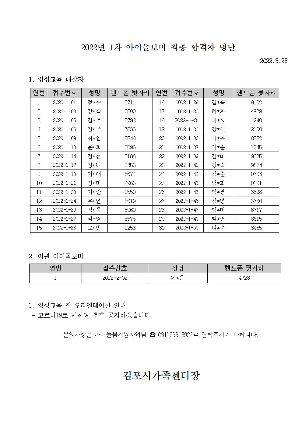 [김포시가족센터] 2022년 1차 아이돌보미 최종 합격자 명단 안내