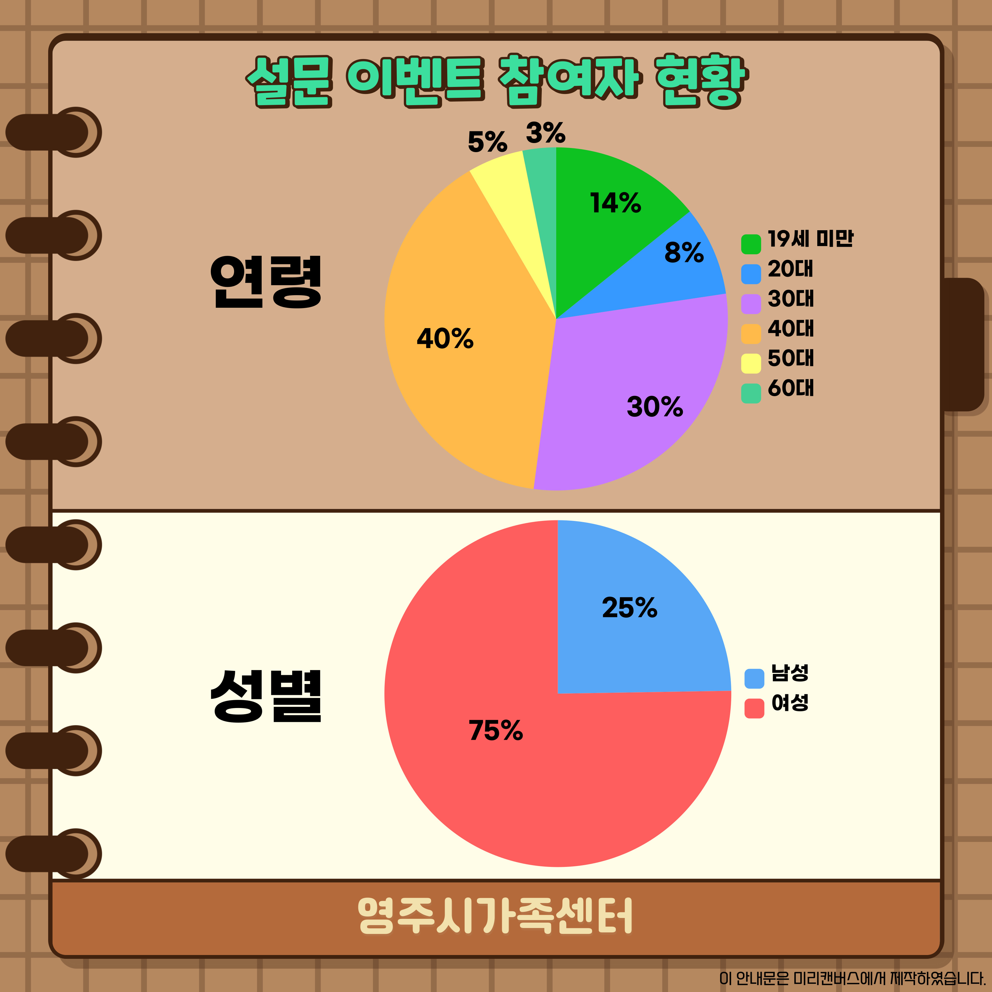 5월 가정의 달 캠페인 