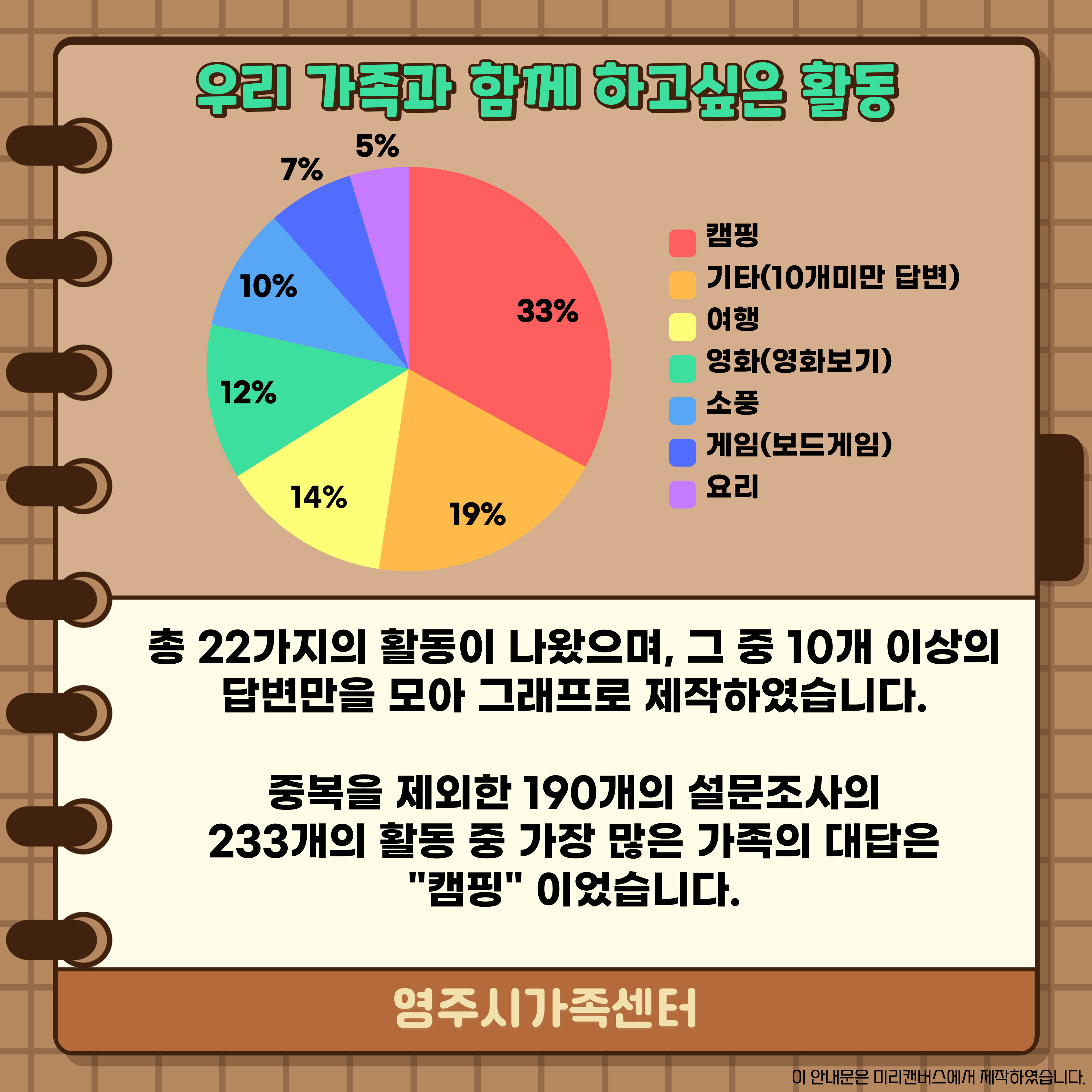 5월 가정의 달 캠페인 