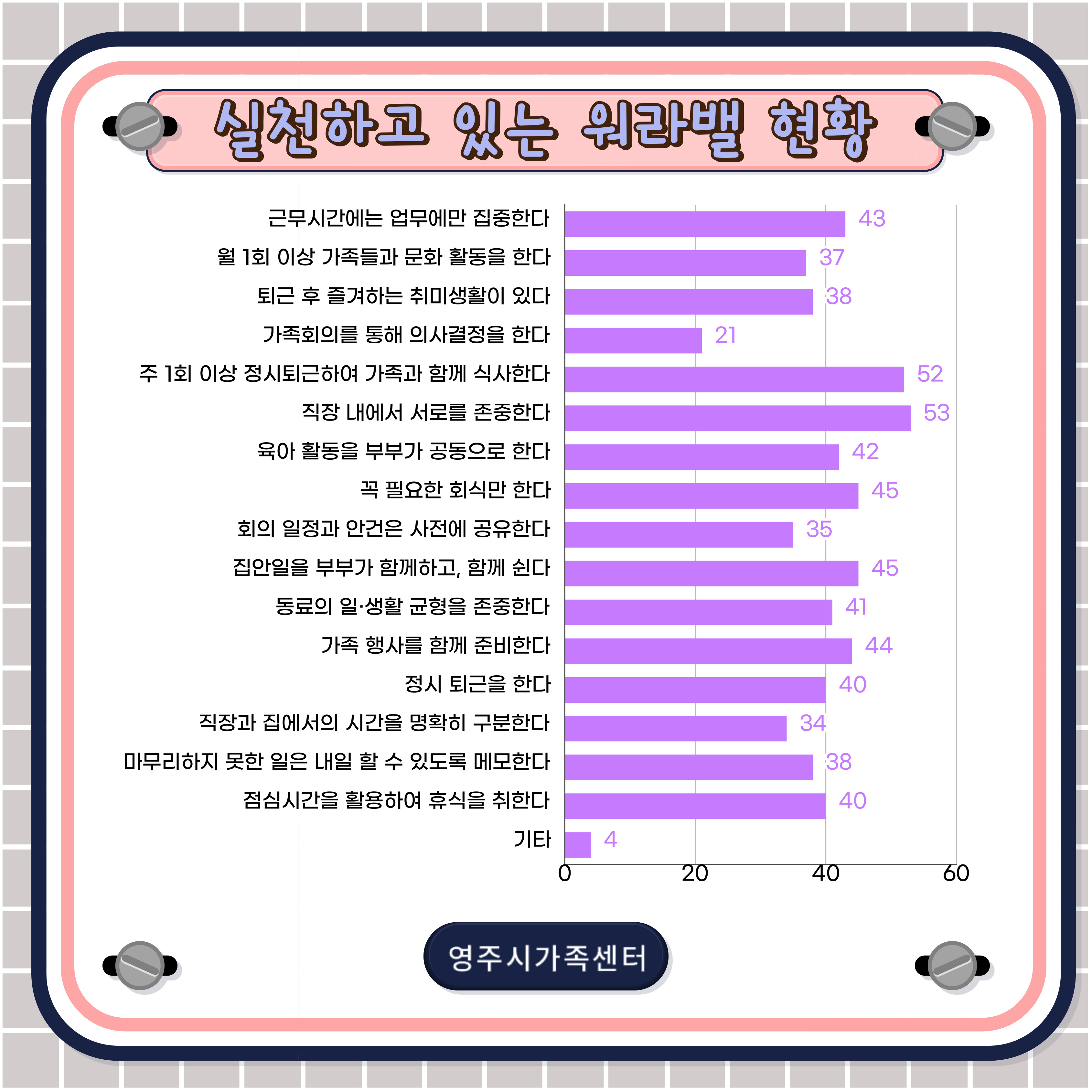 7월 워라밸 캠페인 