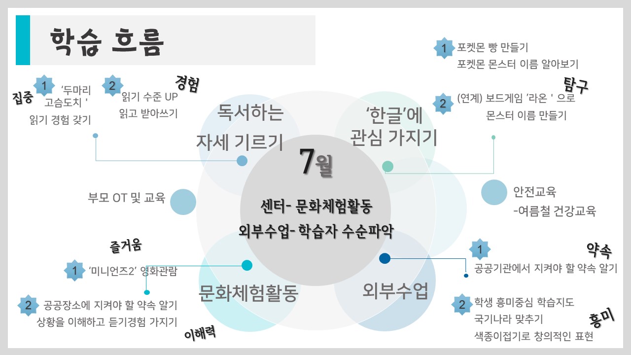 취학준비 학습지원 7월 쑥쑥신문