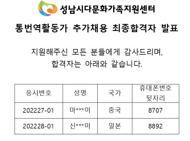 2022년 통번역활동가 추가채용 최종합격자 발표