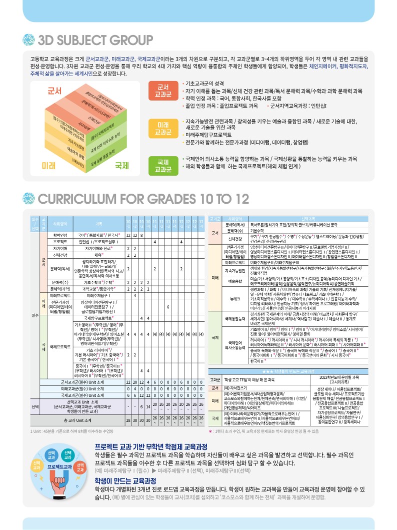 군서미래국제학교 고등학교 과정 안내