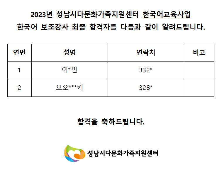2023년 집합한국어교육 한국어 보조강사 채용 최종 합격자 안내