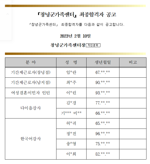 2023년 창녕군가족센터 합격자 공고 