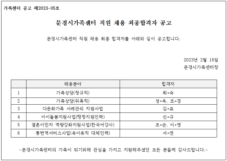 [제2023-05호] 문경시가족센터 직원 채용 최종합격자 공고