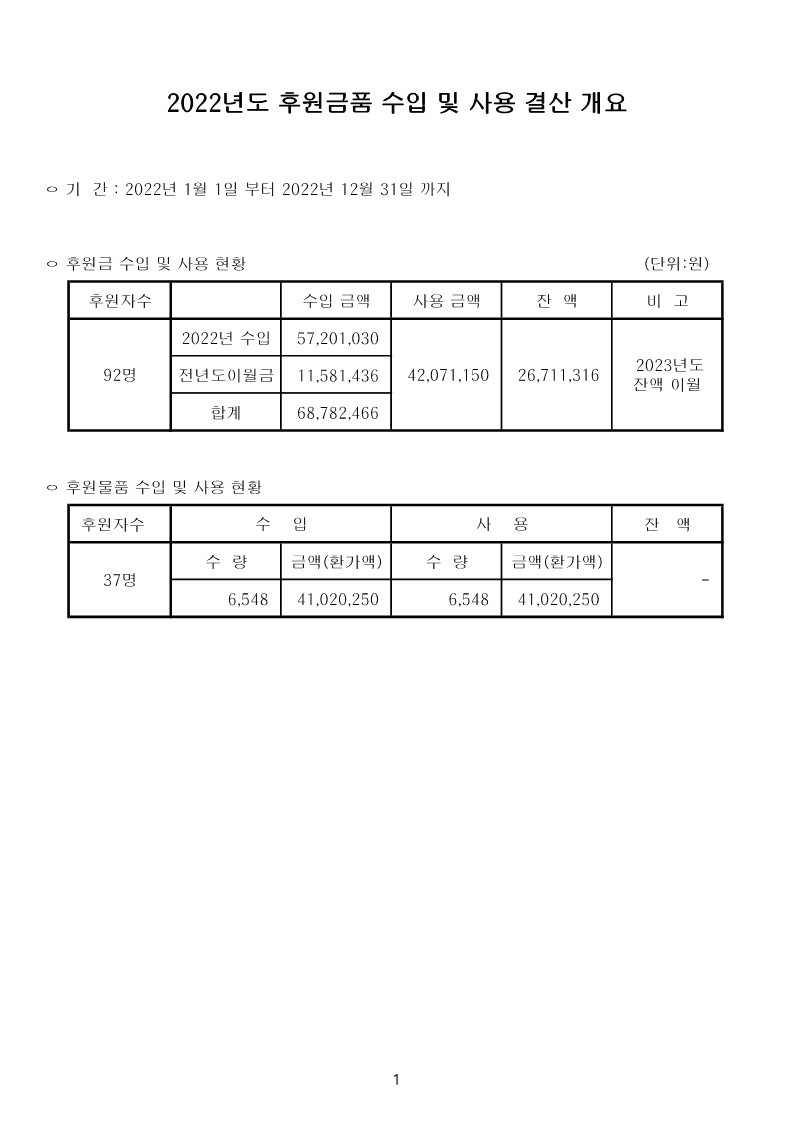 2022년도 세입‧세출예산 결산서, 후원금품 수입 및 사용 결산서 공고