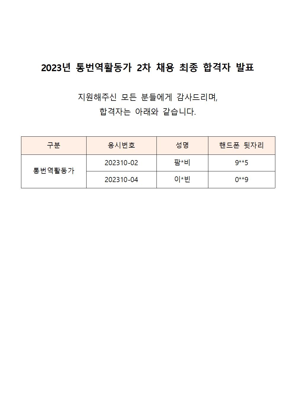 2023년 통번역활동가 2차 채용 최종 합격자 안내 