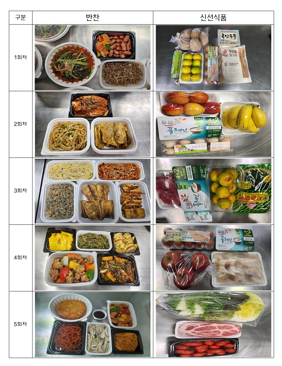 해당 이미지 내용은 아래 텍스트를 참고바랍니다.