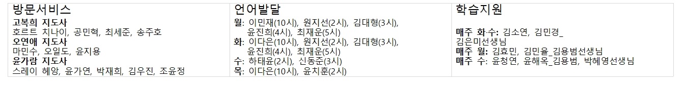 해당 이미지 내용은 아래 텍스트를 참고바랍니다.